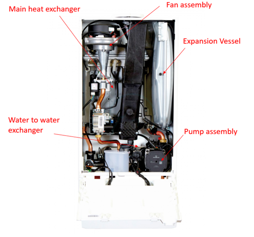 how combi boilers work